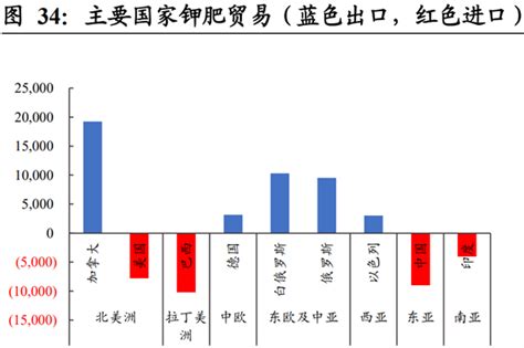 生產鉀肥的上市公司有哪些