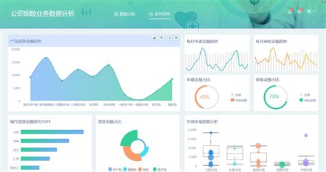 BI报表比较好的软件公司有哪几个?