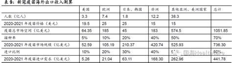 新冠疫苗价格对比