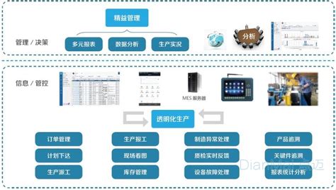 电脑应用软件包括什么