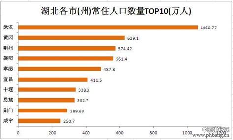 贵州省毕节市威宁县有多少自然行政村