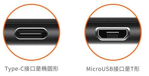 MAC的thunder接口和最新的USB-typec接口有什么区别吗？