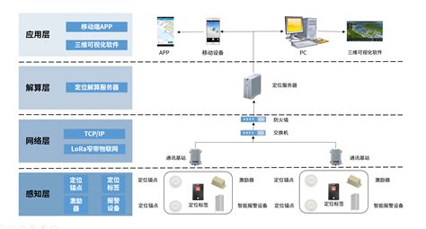 最全的烘培app是什么?还是免费的