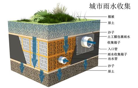 雨水利用设备我选择深圳市雨博士雨水利用设备有限公司怎么样?