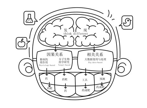 关于医学上的经典句子