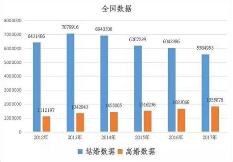 2023年婚姻最新政策