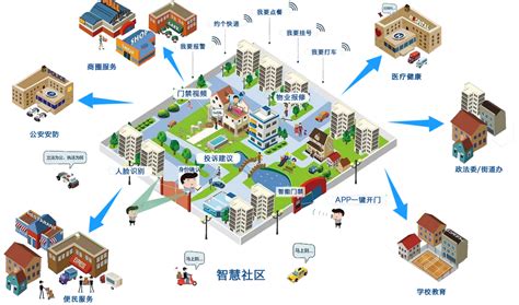 有谁知道智慧社区建设思路是什么吗？