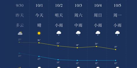 福建宁化的雨什么时候可以停啊...我久违的太阳什么时候来看看我啊