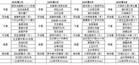 产后第5周月子食谱一览表