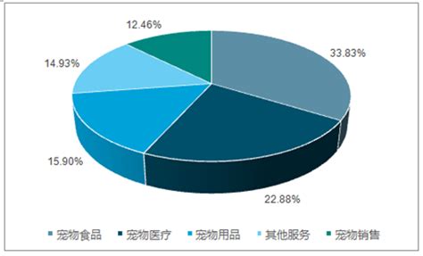 你认为QQ宠物以后的发展趋势是怎样?