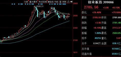 创业软件这只股票怎样