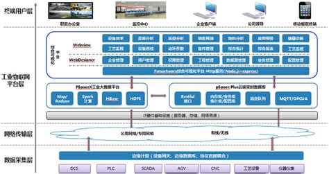 如何做好IT运维管理工作？