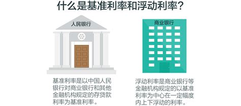 固定利率和浮动利率到底选择哪