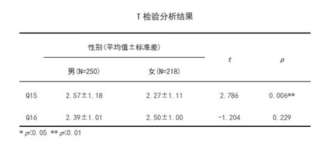 application/yaml 是什么数据格式