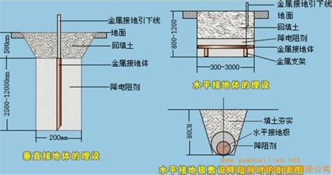 防静电地板怎么铺 静电地板的铺装方法