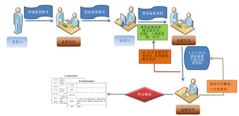 《保健食品管理办法 》还有效吗，是不是已经被《保健食品注册管理办法（试行）》替代了？