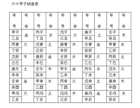 六十甲子纳音什么意思