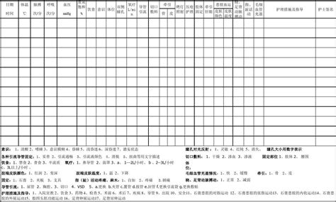 肾结石PIO护理记录单怎么写