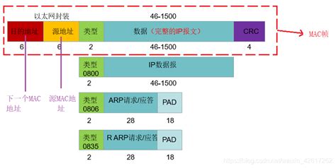 如何将SCREEN2EXE文件转换成普通视频格式的文件?