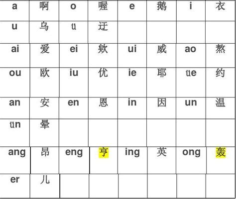 拼音声母分类图表