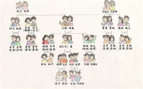 舅舅给外侄挂红顺口溜