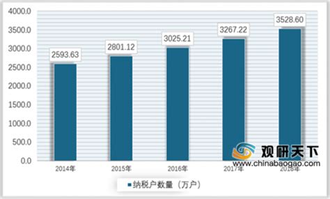 购买软件,所收到的增值税发票税率是多少