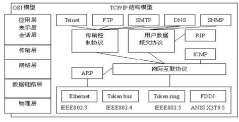 上位机软件怎样解析modbus协议