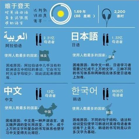 你觉得最难背的文言文是什么