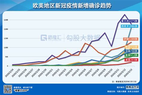 美股多少点才会熔断