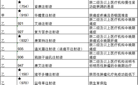孕期皮肤差