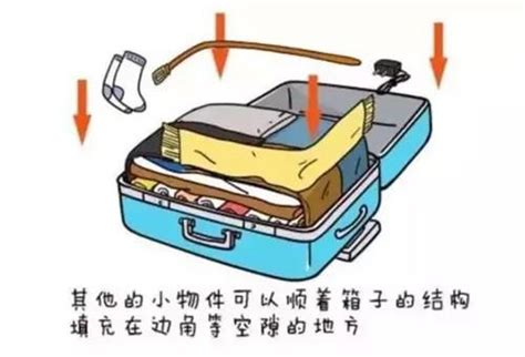 出国留学必备物品