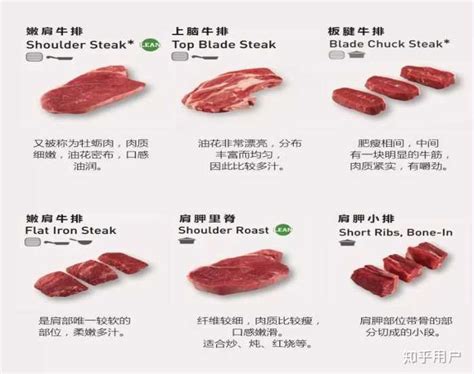 牛里脊肉是哪个部位