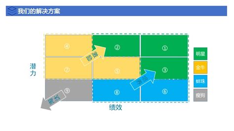 企业在应用人才测评的时候还应该注意哪些问题？