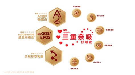 婴儿腹泻的治疗原则