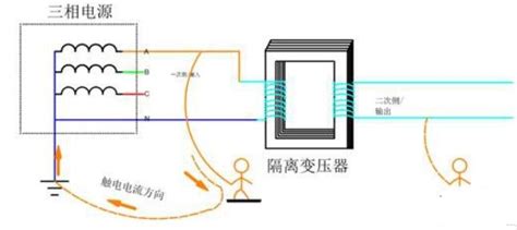 變壓器的原理是什么？