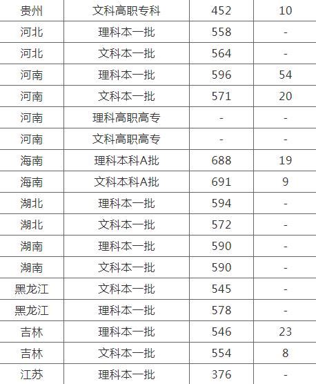 南方医科大学伤残鉴定是否很严格
