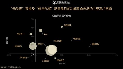 食品行业进销存软件有哪些功能