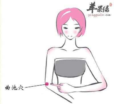 催月经来最好的方法穴位图