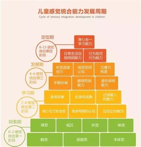 孩子成长的黄金期