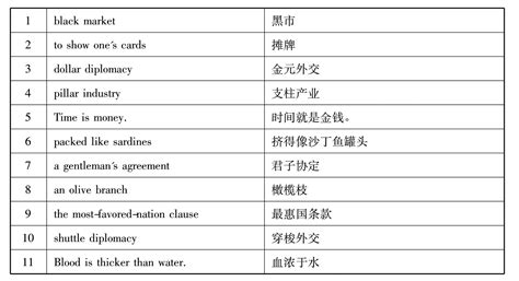 英汉互译在线翻译