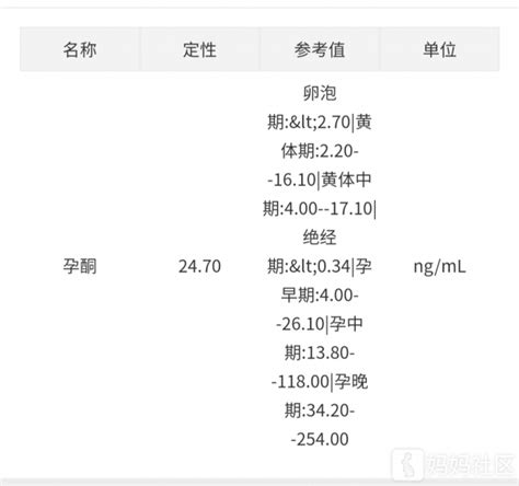 怀孕46天孕酮和hcg值
