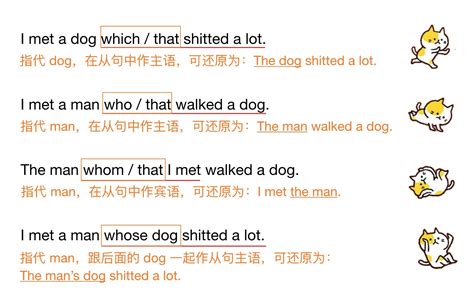 什么是“分隔式定语从句”啊(举例来说)