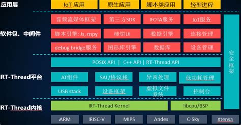 软件方面:选择通讯软件开发需要具备哪些方面的知识?