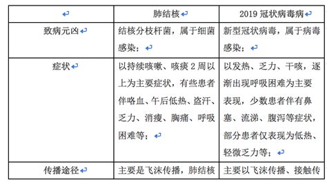 如何避免空调病