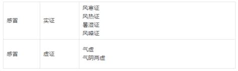 怎么区分流感和感冒咳嗽