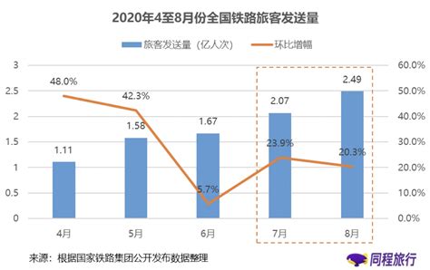 高铁管家抢票成功率高么?还有哪些好用的抢票软件?