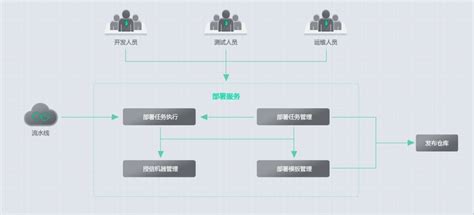 什么是系统软件？支撑软件？应用软件？