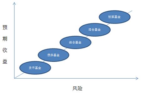 我想投资基金,能给我介绍几家好的基金产品吗?