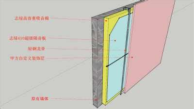 隔音棉如何使用和安裝才能有效起到隔音效果?