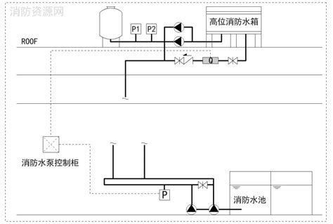 消防新规流量计开关启泵